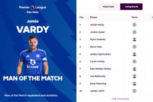 還有油！38歲瓦爾迪當(dāng)選萊斯特城vs南安普頓全場最佳球員