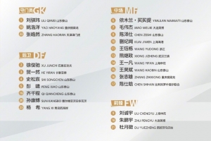 U20國足聯(lián)賽出場情況：多人穩(wěn)定中超中甲出場 泰山6人只能踢中乙