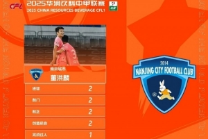 梅開二度助南京城市3-1擊敗佛山南獅，董洪麟當選中甲第8輪最佳