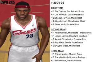 20年了??詹姆斯首次入選時(shí)最佳陣：石佛司機(jī)鯊魚一陣 科麥三陣