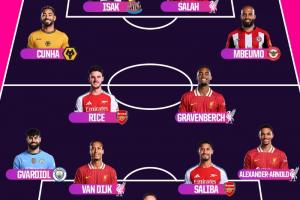 Opta英超賽季最佳陣容：薩拉赫領(lǐng)銜，紅軍4人槍手2人