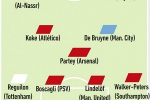 隊(duì)報列合同到期陣容：C羅領(lǐng)銜，薩內(nèi)、德布勞內(nèi)、戴維在列