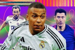 ESPN年度20大中鋒：姆巴佩第1萊萬第2 凱恩第3哈蘭德第4 C羅第15