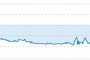 總決賽G1取勝概率曲線：步行者全場不占優(yōu) 最后時刻兩極翻轉(zhuǎn)