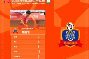 官方：梅開二度，延邊龍鼎球員黃振飛當選中甲第10輪最佳球員