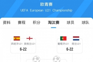 U21歐洲杯1/4對(duì)陣：西英對(duì)決&德意大戰(zhàn)，葡荷交鋒&法國(guó)對(duì)丹麥