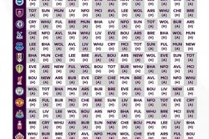 或許你需要一張英超賽程表壁紙??2025/26賽季你最想看的對(duì)決是?