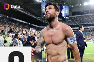 梅西生涯36次小組賽全晉級(jí)！阿媒統(tǒng)計(jì)：含歐冠、世界杯、美洲杯…