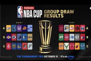 阿聯(lián)酋NBA杯分組出爐：雷狼A組、湖船俠B組、火勇刺拓掘C組