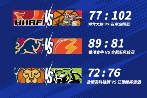 ??NBL今日賽果：鹽南蘇科雄獅不敵江西鯨裕清酒