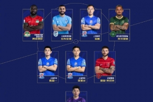 中超7月最佳陣容：卡扎伊什維利、米特里策、萊切特在列，申花4人
