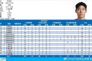 畢津浩完成各項職業(yè)賽事200場里程碑，共打入19球