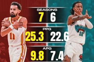 誰更優(yōu)秀？美媒對比特雷-楊和莫蘭特：選一人建隊你會選誰？