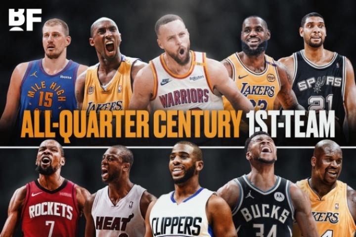 美媒排21世紀(jì)前25年的一二三陣：庫科詹鄧約一陣 炮韋杜字鯊二陣