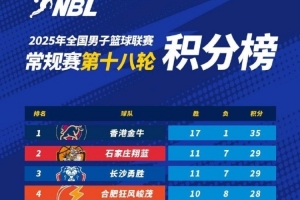 2025年NBL常規(guī)賽第18輪戰(zhàn)罷 石家莊翔藍鎖定最后一個季后賽席位