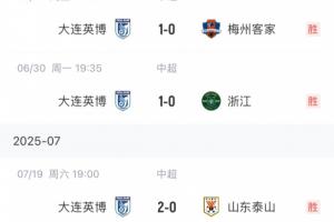 主場龍客場蟲！英博中超客場1勝4平僅拿7分，主場7勝1平豪奪22分