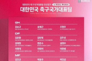 韓國隊最新名單：孫興慜、金玟哉領(lǐng)銜，歸化球員卡斯特羅普入選