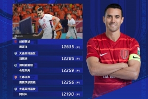 第22輪跑動榜：周定洋蟬聯(lián)榜首，劉祝潤350米之差緊隨其后