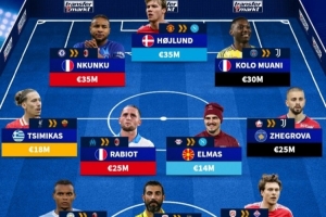 德轉(zhuǎn)列潛在加盟意甲球員：霍伊倫、恩昆庫、穆阿尼領(lǐng)銜進(jìn)攻線