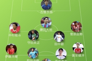 富得流油??博主列41名缺席日本隊名單的旅歐球員，伊藤洋輝領(lǐng)銜