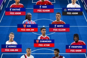 德轉(zhuǎn)列英超夏窗最貴陣：伊薩克領(lǐng)銜紅軍5將，沃爾特馬德&埃澤在列