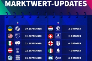 德轉(zhuǎn)身價更新時間：英超10月17日，西甲10月2日，意甲10月7日