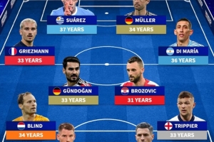 近1年告別國家隊(duì)名將：諾伊爾領(lǐng)銜德國3將，天使、蘇牙、格子在列