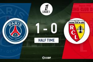 半場(chǎng)-巴黎1-0領(lǐng)先朗斯 巴爾科拉兜射世界波維蒂尼亞助攻K77傷退