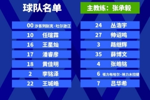 U21與CUBAL對(duì)抗賽球員名單：景天雨、崔新泉、萬(wàn)孟霖在列