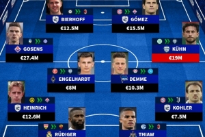 德國球員轉(zhuǎn)會意甲球隊價格最高陣：比埃爾霍夫、戈森斯、庫恩在列