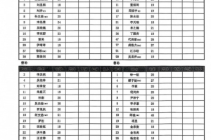 “漢超”高校組揭幕戰(zhàn)，38歲蒿俊閔代表華中科技大學首發(fā)