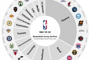 僅此一隊！新賽季暫時只有開拓者還沒有球衣廣告贊助商！