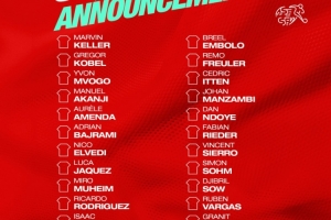 瑞士10月世預(yù)賽名單：科貝爾、扎卡、阿坎吉、恩博洛在列