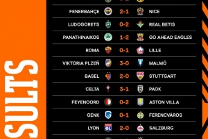 歐聯(lián)杯第二輪賽果：羅馬0-1里爾、費(fèi)內(nèi)巴切2-1尼斯，維拉里昂取勝