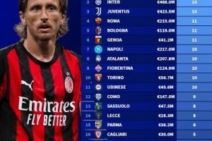 意甲球隊(duì)國際比賽日被征召情況：米蘭15人最多，國米、尤文各13人