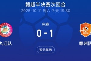 贛州隊(duì)1-0總比分2-1擊敗九江隊(duì)，率先闖入贛超決賽