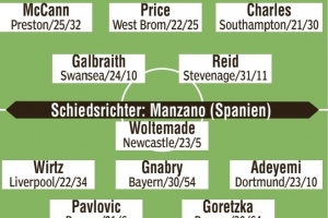 圖片報(bào)預(yù)測(cè)德國(guó)客戰(zhàn)北愛(ài)爾蘭首發(fā)：維爾茨、阿德耶米、基米希在列