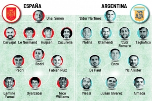 馬卡為西班牙、阿根廷潛在首發(fā)評分：梅西10分最高，亞馬爾9分