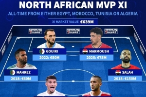 北非歷史身價(jià)最高陣容：薩拉赫領(lǐng)銜，阿什拉夫、馬爾穆什在列