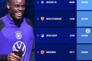 2025年德國隊(duì)上演首秀球員：沃爾特馬德、比塞克、比朔夫在列