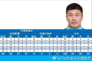 大連英博隊(duì)主教練李國旭完成各項(xiàng)俱樂部職業(yè)賽事執(zhí)教100場里程碑