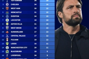 英超歷史換帥次數(shù)榜：熱刺19次、切爾西18次，阿森納僅5次最少