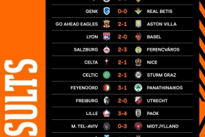 歐聯(lián)杯第三輪比賽：費(fèi)內(nèi)巴切1-0斯圖加特，羅馬、里爾、維拉落敗