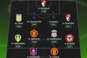 whoscored本輪英超最佳陣：庫尼亞、姆伯莫領(lǐng)銜，索博、沙德在列