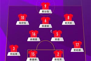 世界杯1/8決賽！U17女足vs巴西首發(fā)：周欣怡、宋語(yǔ)先發(fā)