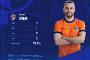 3射1傳助海牛逆轉(zhuǎn)國安，官方：薩里奇當(dāng)選中超第28輪最佳球員