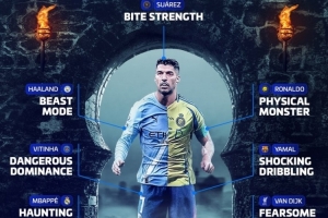 德轉(zhuǎn)萬(wàn)圣節(jié)最可怕球員：蘇牙咬合力、C羅身體素質(zhì)、梅西殺手本能