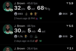 單核帶隊！杰倫-布朗過去四場比賽3次砍下30+ 其中還有一場40+