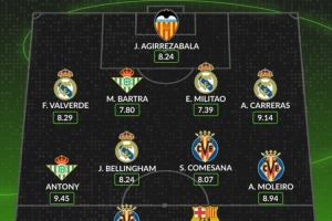 西甲本周最佳陣容公布：安東尼以9.45高分領(lǐng)銜，皇馬4將入選