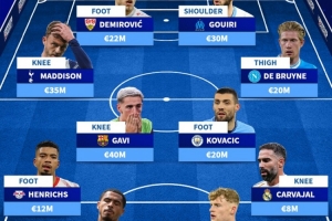 因傷缺席今年剩余比賽陣容：德布勞內(nèi)、加維、卡瓦哈爾在列